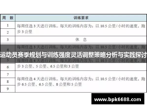 运动员赛季规划与训练强度灵活调整策略分析与实践探讨