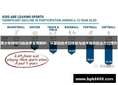青少年棒球训练体系全面解析：从基础技术到体能与战术培养的全方位提升